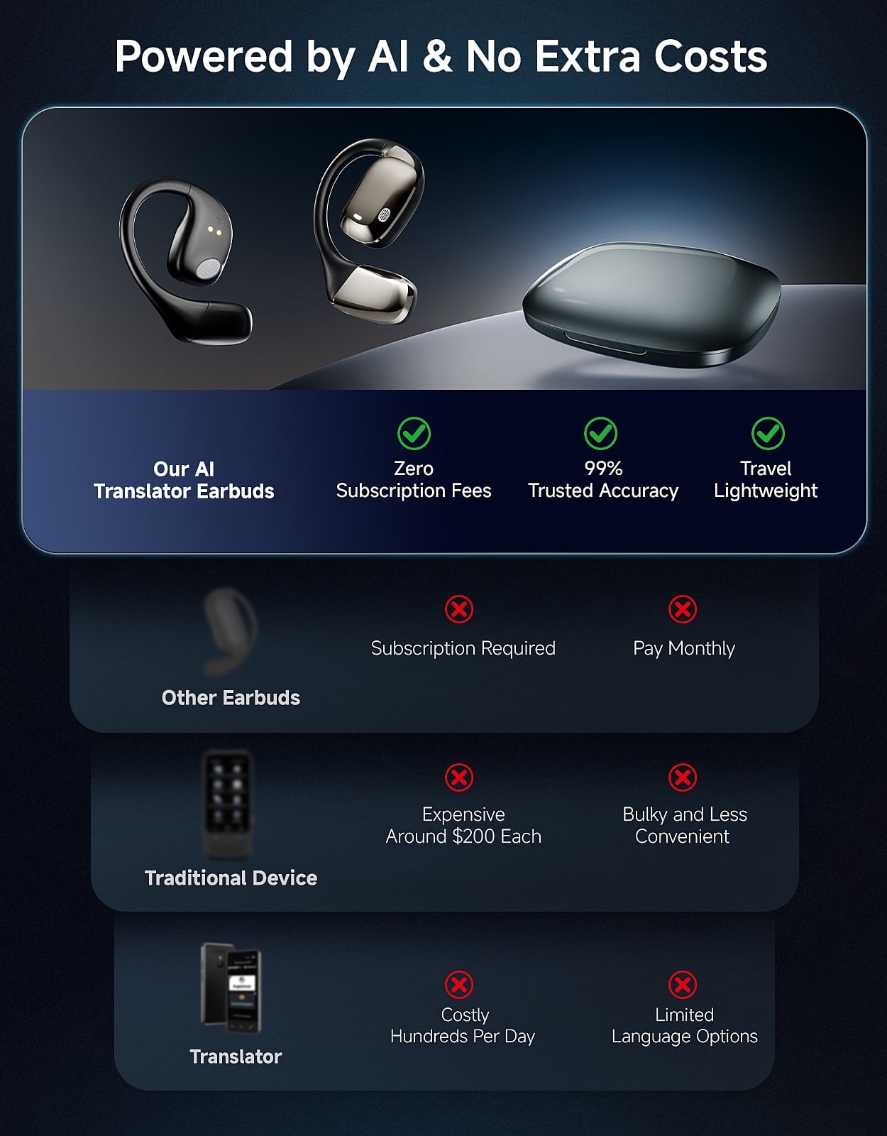 AI Translation Earbuds, Real Time Translator Earphones for 144 Languages, Wireless Bluetooth Headphones Compatible with Ios & Android, Ideal for Travel Business